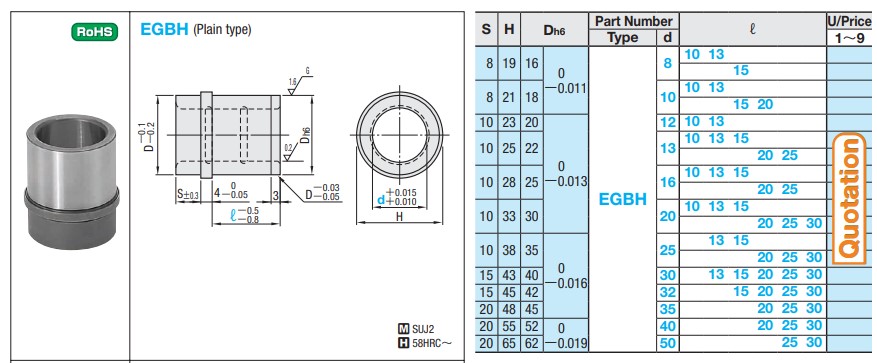 Cấu tạo bạc vai giữa