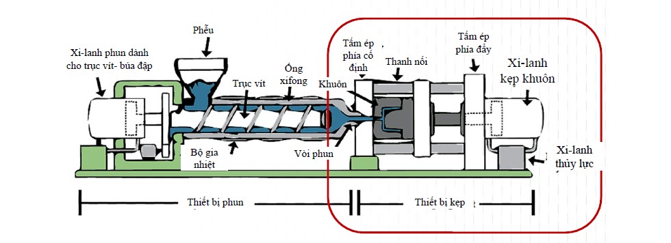 Tấm ép phía đẩy (Moving Platen)