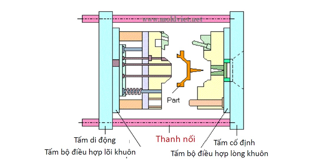 Thanh nối (Tie-bar)