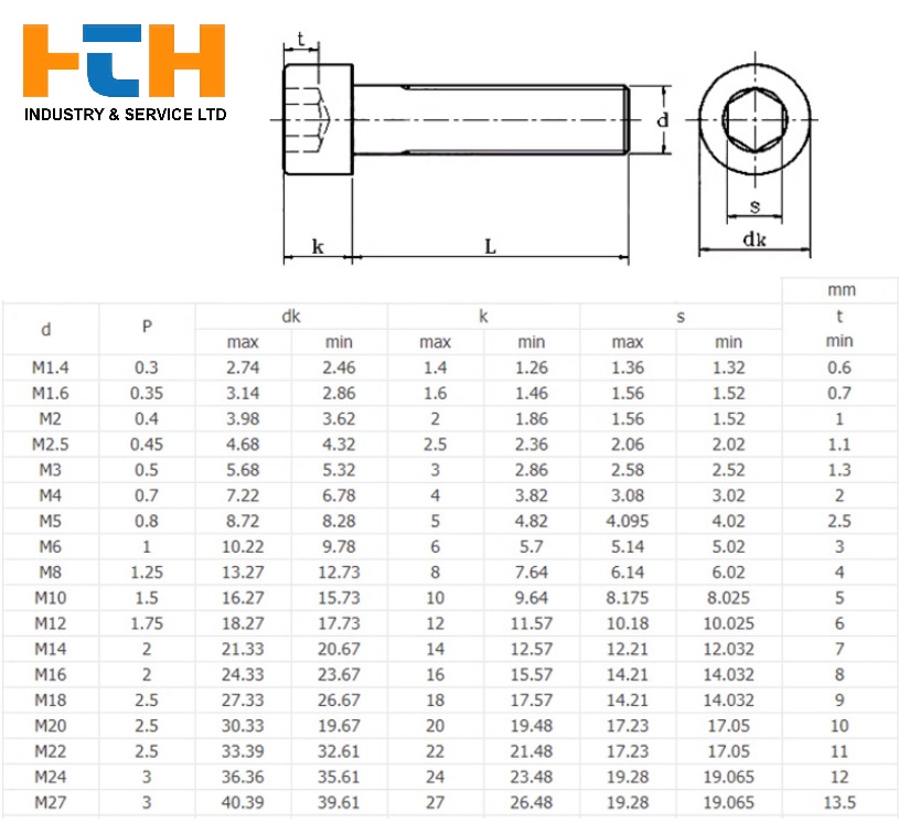 Bu Lông Lục Giác Chìm Inox M5