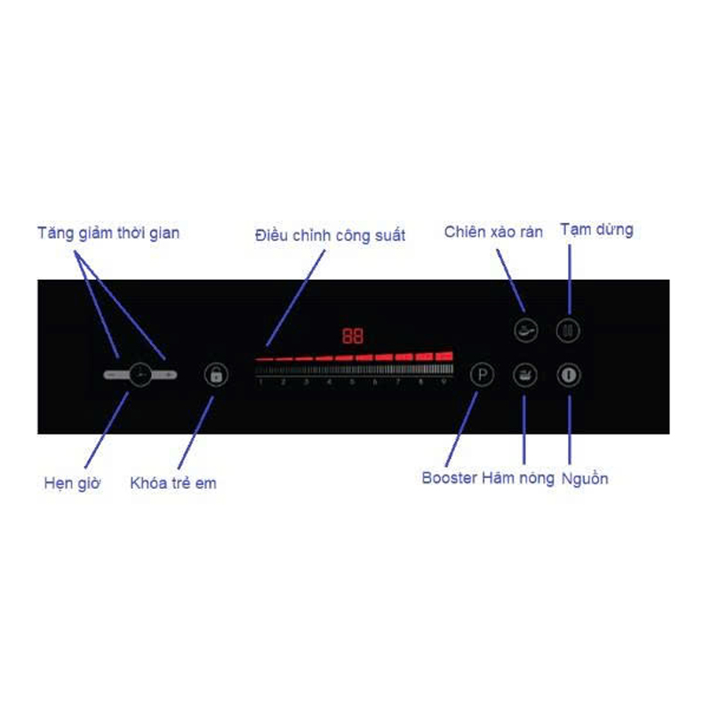 Bảng điều khiển cảm ứng chạm Slide nhạy bén của bếp từ đôi Lorca LCI-866 PLUS