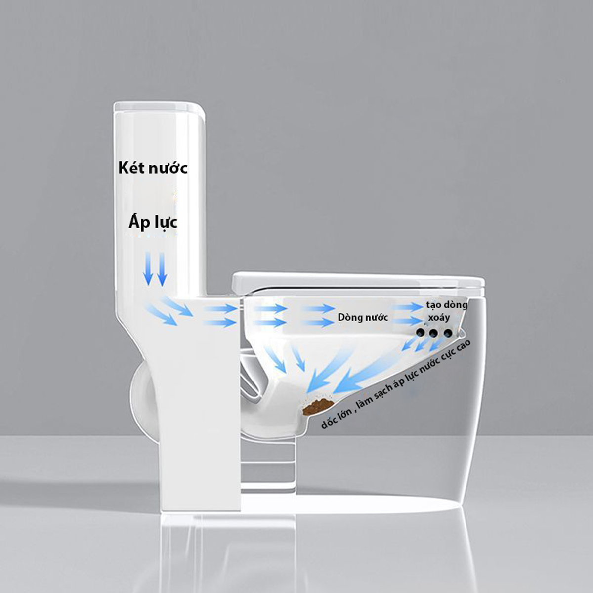 Công nghệ xả xoáy mạnh của bồn cầu LK155 giúp cuốn trôi mọi vết bẩn, tiết kiệm nước tối ưu.