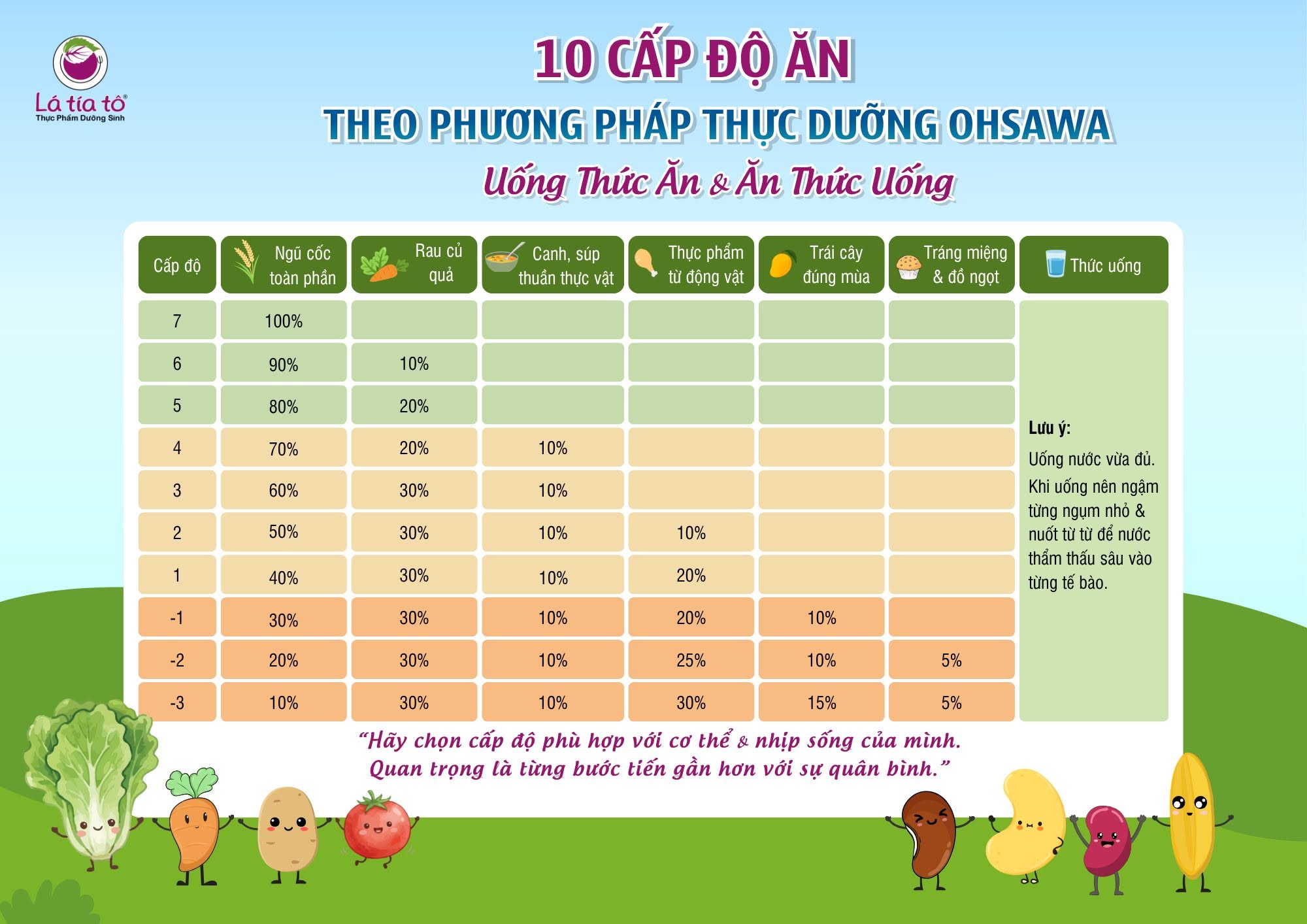 Ăn thực dưỡng số 7 tuân thủ nguyên tắc 100% ngũ cốc nguyên cám.