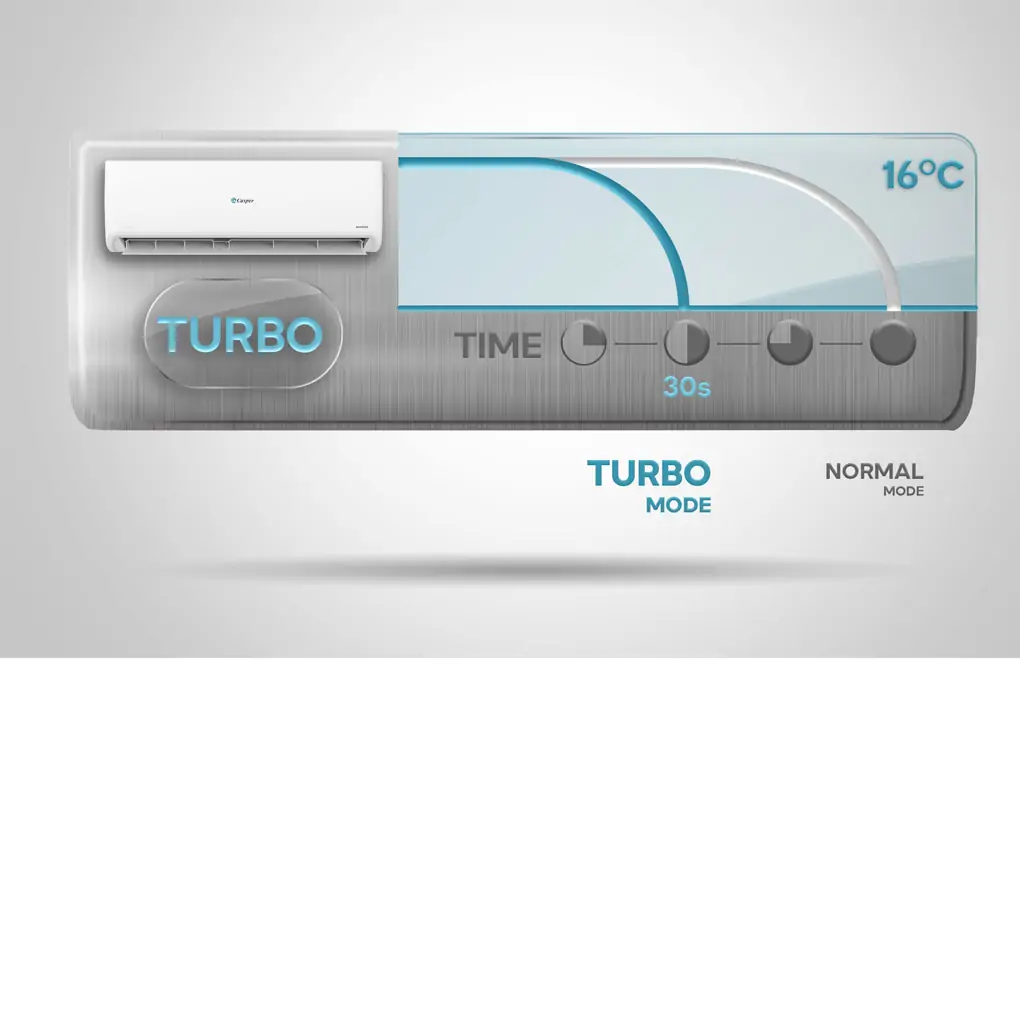 Máy lạnh Casper 2.5 HP Inverter GC-24IS35