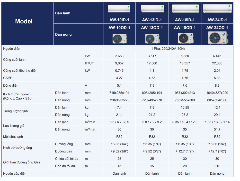 Máy lạnh Airwell 1.5 HP Inverter W-13ID-1/AW-13OD-1 (Thương hiệu Pháp)