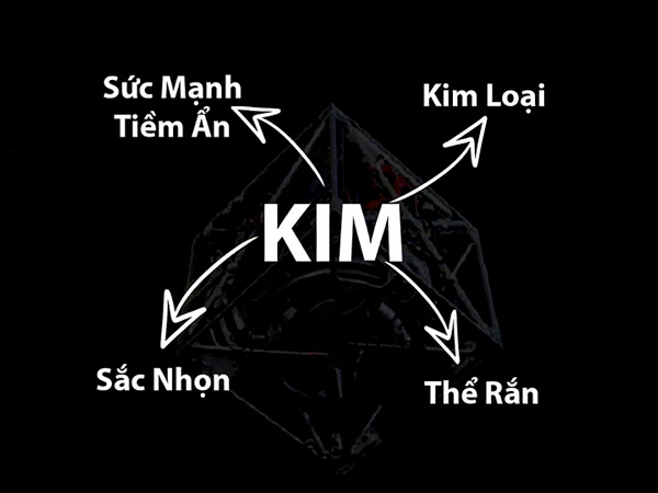 Kim trong mệnh Kim nghĩa là kim loại