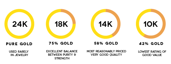 3 cách phân biệt vàng 10k, 14k,18k và 24k chính xác nhất