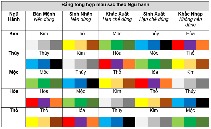 Ngũ Hành Tương Sinh Tương Khắc Màu Sắc: Bí Quyết Cân Bằng Phong Thủy