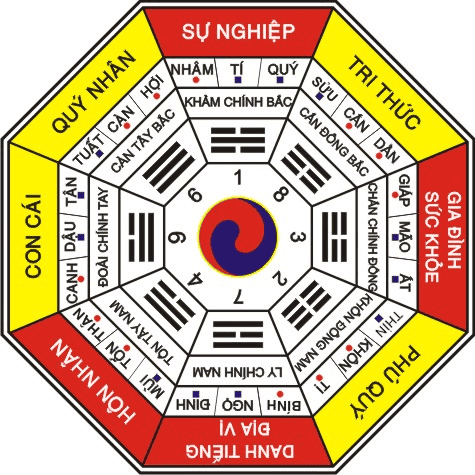 Lựa chọn món quà phong thủy phù hợp với mệnh và tuổi của người nhận
