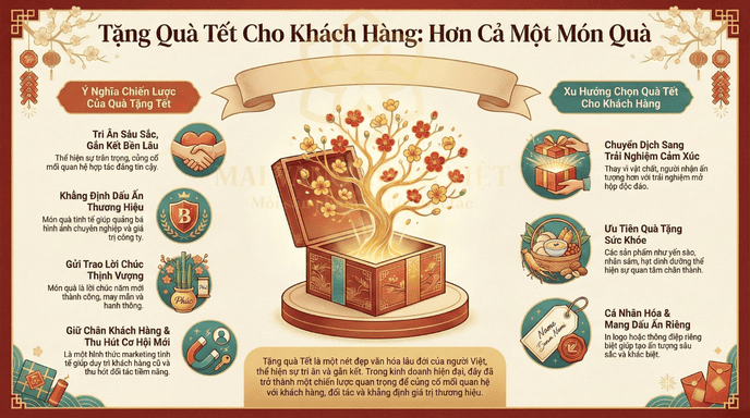 Quà tặng khách hàng ngày Tết mang nhiều thông điệp ý nghĩa