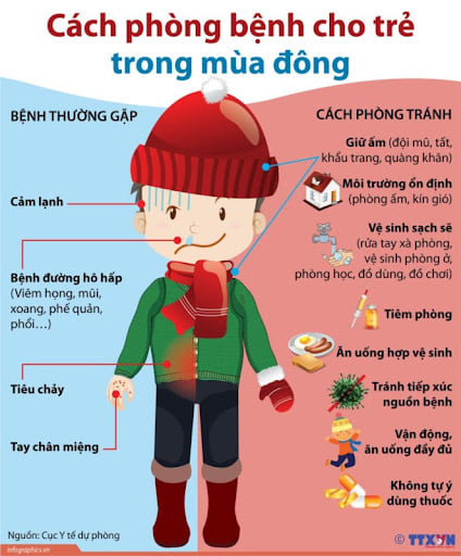 NHỮNG BỆNH THƯỜNG GẶP Ở TRẺ VÀO MÙA ĐÔNG