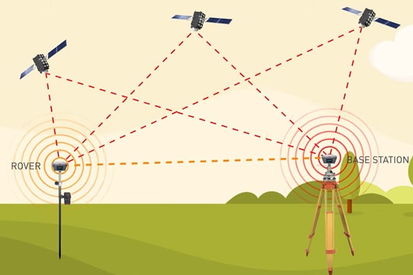 Ý Nghĩa Và Độ Chính Xác Của Các Giải Pháp GNSS RTK