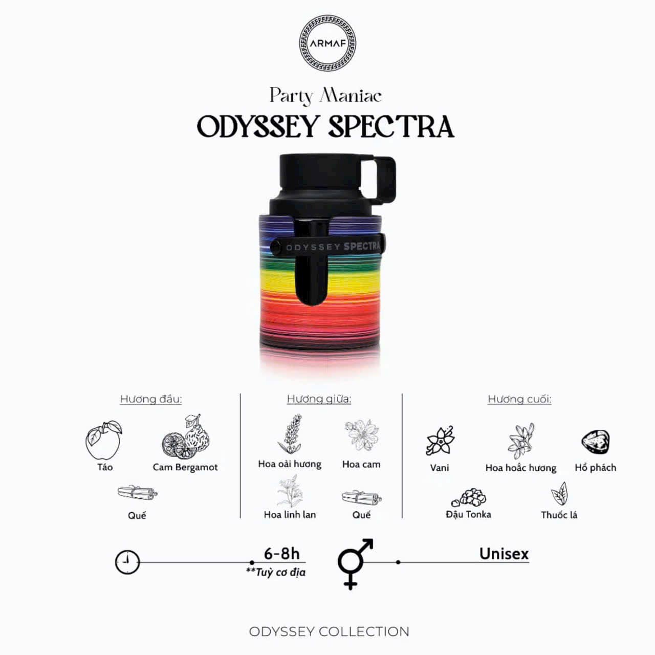 Chiết 10ml - Nước Hoa Armaf ODYSSEY SPECTRA RAINBOW EDITION