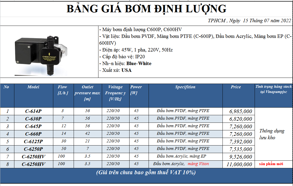 Catalogue máy bơm định lượng Blue White tại Vinapump JSC