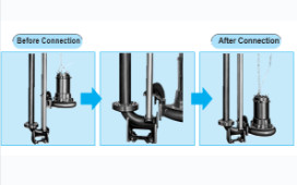 Khớp nối nhanh Bơm chìm nước thải Shimaywa