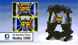 BƠM MÀNG KHÍ NÉN HUSKY - USA