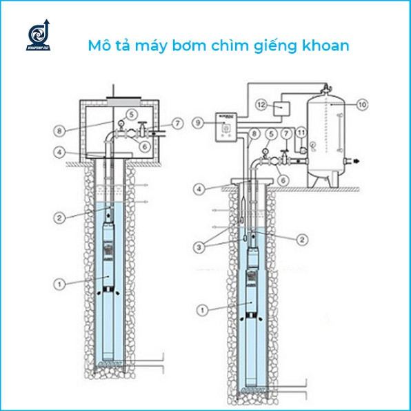 Cấu tạo giếng khoan chi tiết và Cách lắp đặt bộ hút sâu giếng khoan