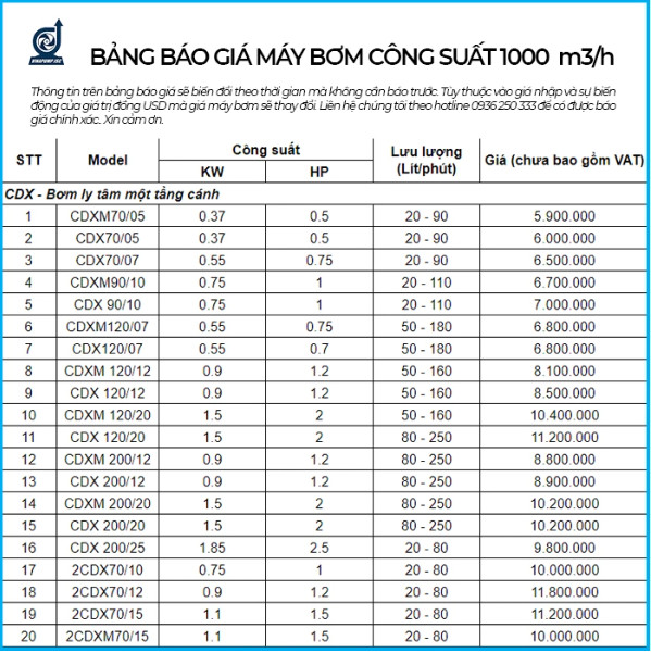 Báo Giá Máy Bơm Nước Công Suất 1000m3/h [ Hàng Chất Lượng, Uy Tín ]