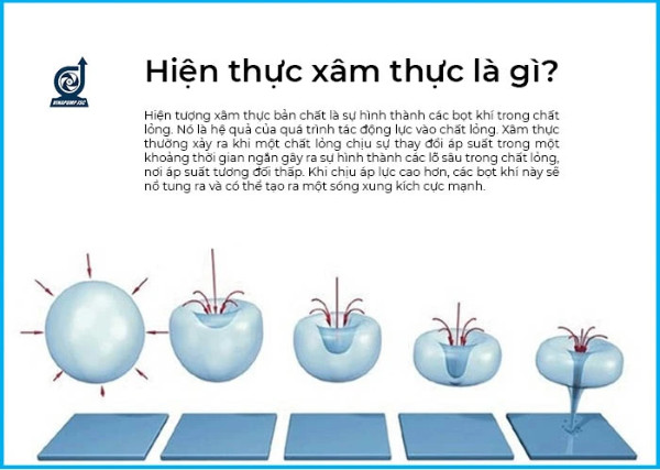 Xâm thực là gì? Nguyên nhân của hiện tượng xâm thực