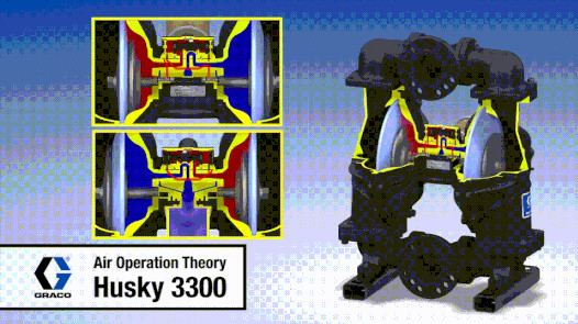 BƠM MÀNG KHÍ NÉN HUSKY - USA