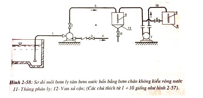 Phương pháp mồi bơm bằng bơm chân không