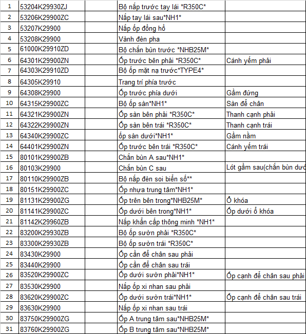 Bộ nhựa SH mode 2016 đỏ đen
