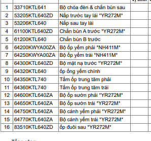 Bộ nhựa RS đỏ 2007-2009 Honda chính hãng