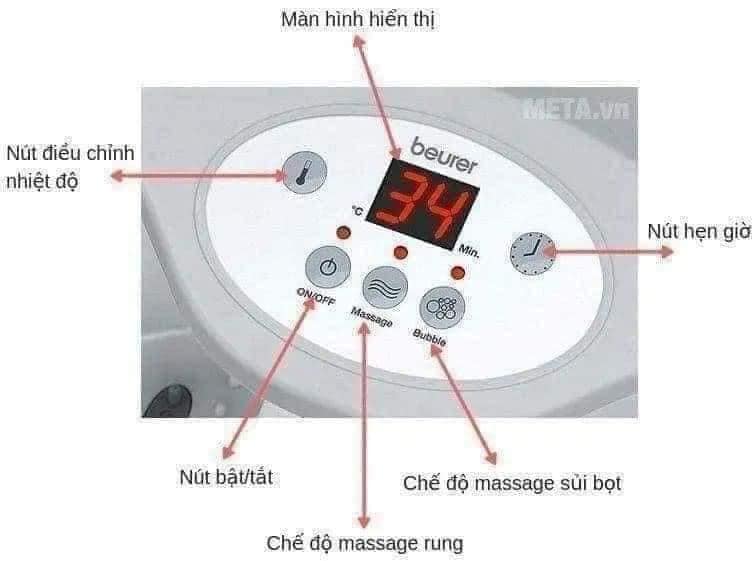 BỒN NGÂM MASSAGE CHÂN BEURER FB50