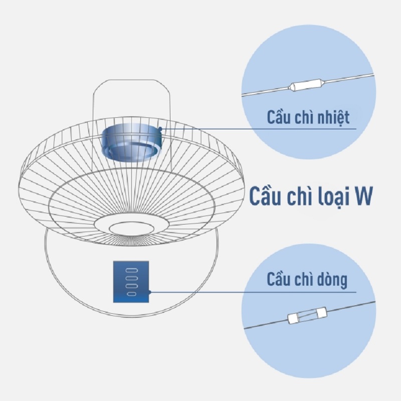 QUẠT CÂY PANASONIC F308NHB