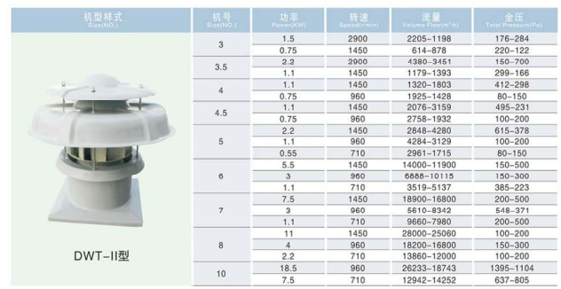Quạt Composite DWT-II
