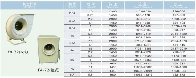 Quạt Composite F4-72