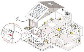 BẢO TRÌ CĂN HỘ DỊCH VỤ: GIẢI PHÁP TOÀN DIỆN TỪ WEFIX