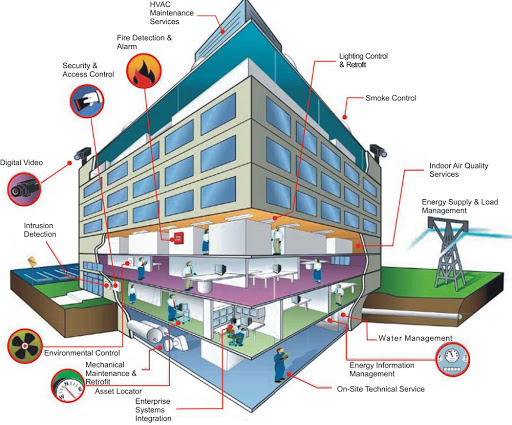 LỢI ÍCH CỦA VIỆC SỬ DỤNG DỊCH VỤ BẢO TRÌ TRỌN GÓI CỦA WEFIX ĐỐI VỚI DOANH NGHIỆP LƯU TRÚ VÀ ẨM THỰC