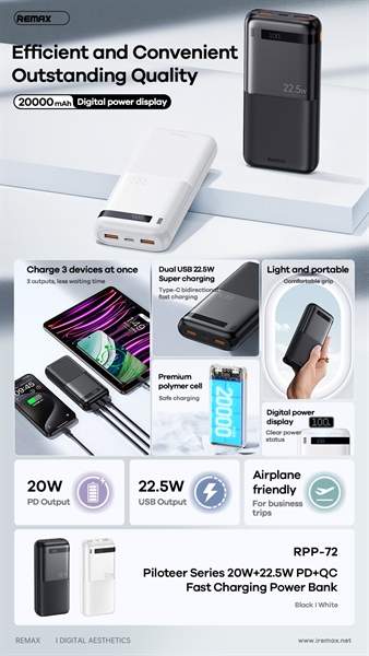 [SE245][REMAX RPP-72] Pin sạc dự phòng 20000mAh QC3.0+PD 22.5W HT % pin(480g)