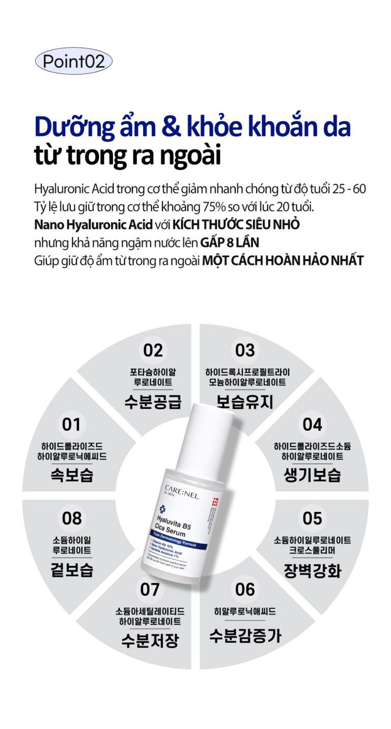 Tinh chất cô đặc mờ mụn và sẹo, siêu dưỡng ẩm, trắng hồng và làm dịu da Hyaluvita B5 Cica Serum
