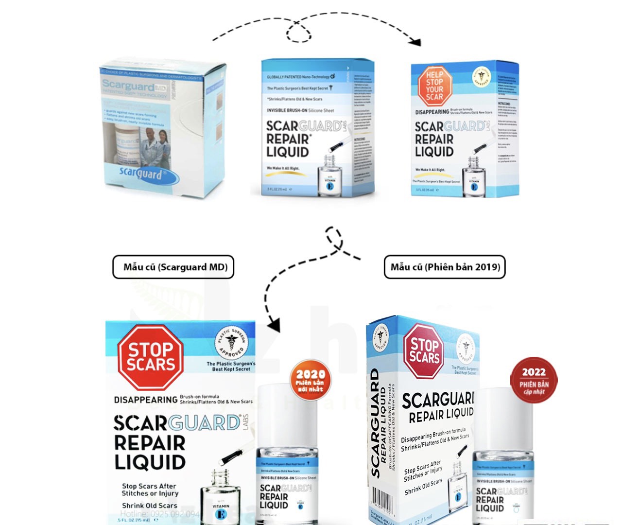 Gel Trị Sẹo Lồi Scarguard Repair Liquid 15ml (Scarguard MD)