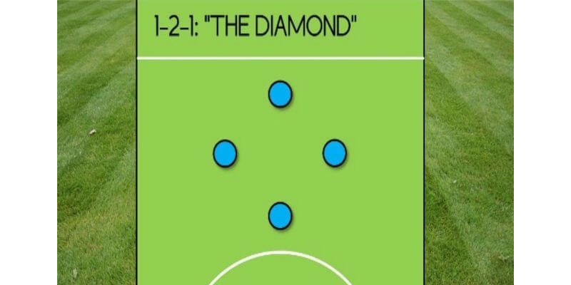 sơ đồ bóng đá 5 người