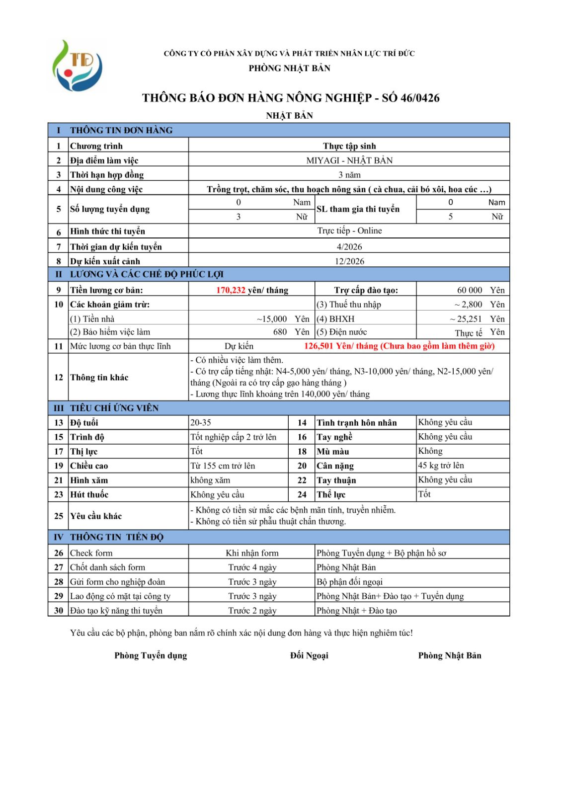 ĐƠN HÀNG NÔNG NGHIỆP - SỐ 46/0426