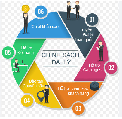 Ưu đãi dành cho khách hàng đại lý