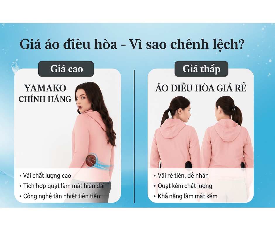Giá áo điều hòa – Vì sao chênh lệch ?
