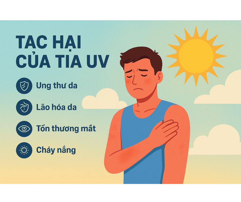 5 tác hại nguy hiểm của tia Uv đối với sức khỏe
