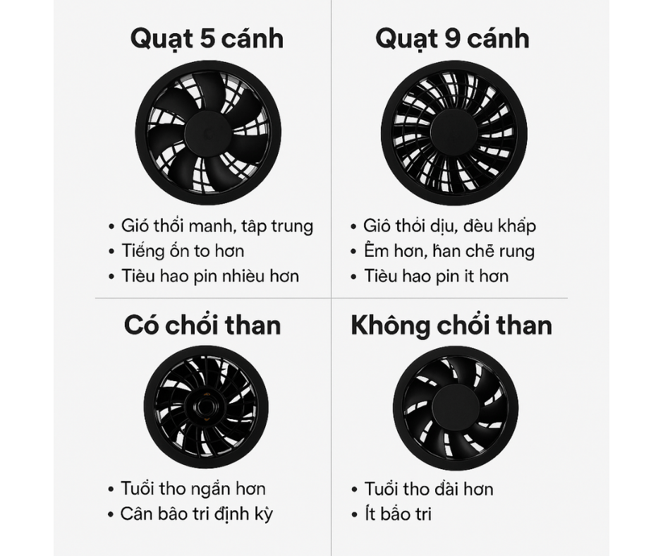 So sánh quạt 5 cánh và quạt 9 cánh - ÁO ĐIỀU HÒA