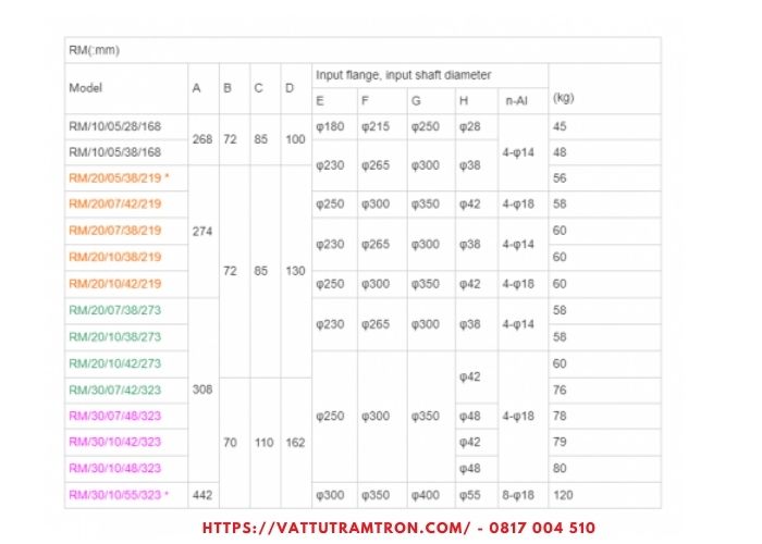 Hộp giảm tốc vít tải 219 9