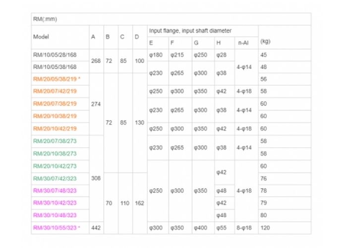 Hộp giảm tốc vít tải 273 2