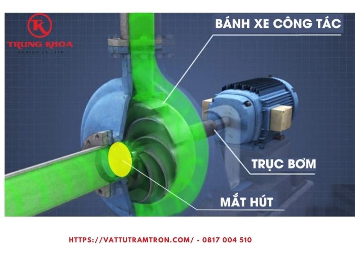 Bơm ly tâm đã qua sử dụng