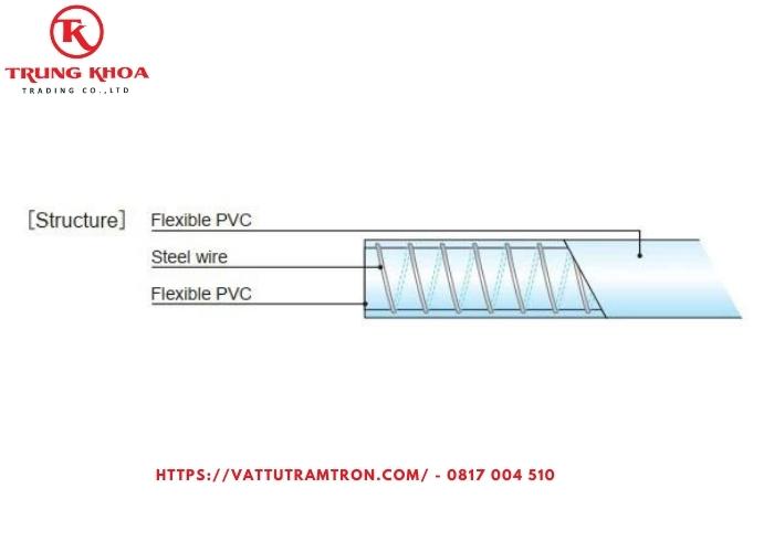 Ống áp lực PVC lõi thép 2
