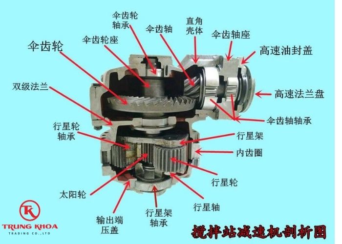 Linh kiện thay thế hộp giảm tốc trạm trộn