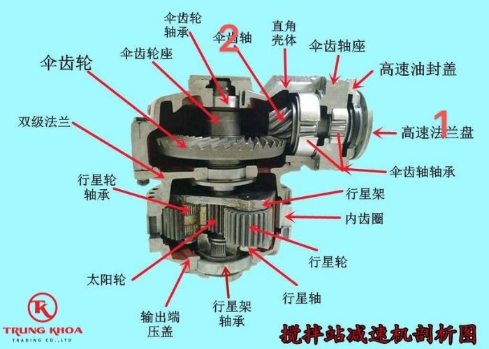 Mặt bích trung gian hộp giảm tốc