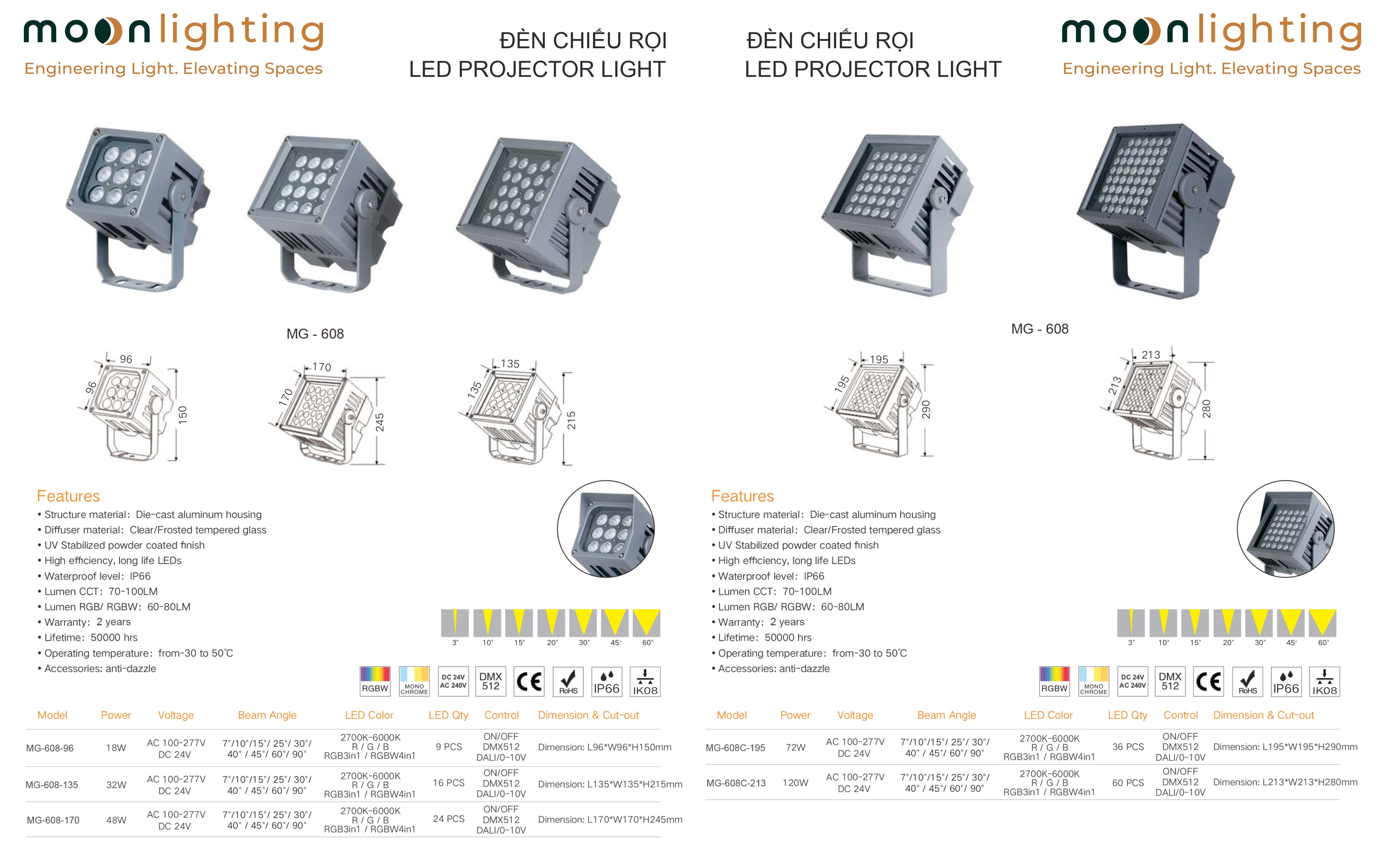 Bảng tổng hợp thông số kỹ thuật chi tiết, dải công suất từ 18W đến 120W, bản vẽ kích thước mặt cắt và dải góc chiếu của dòng đèn LED Project Light MG-608 Series chính hãng Moon Lighting