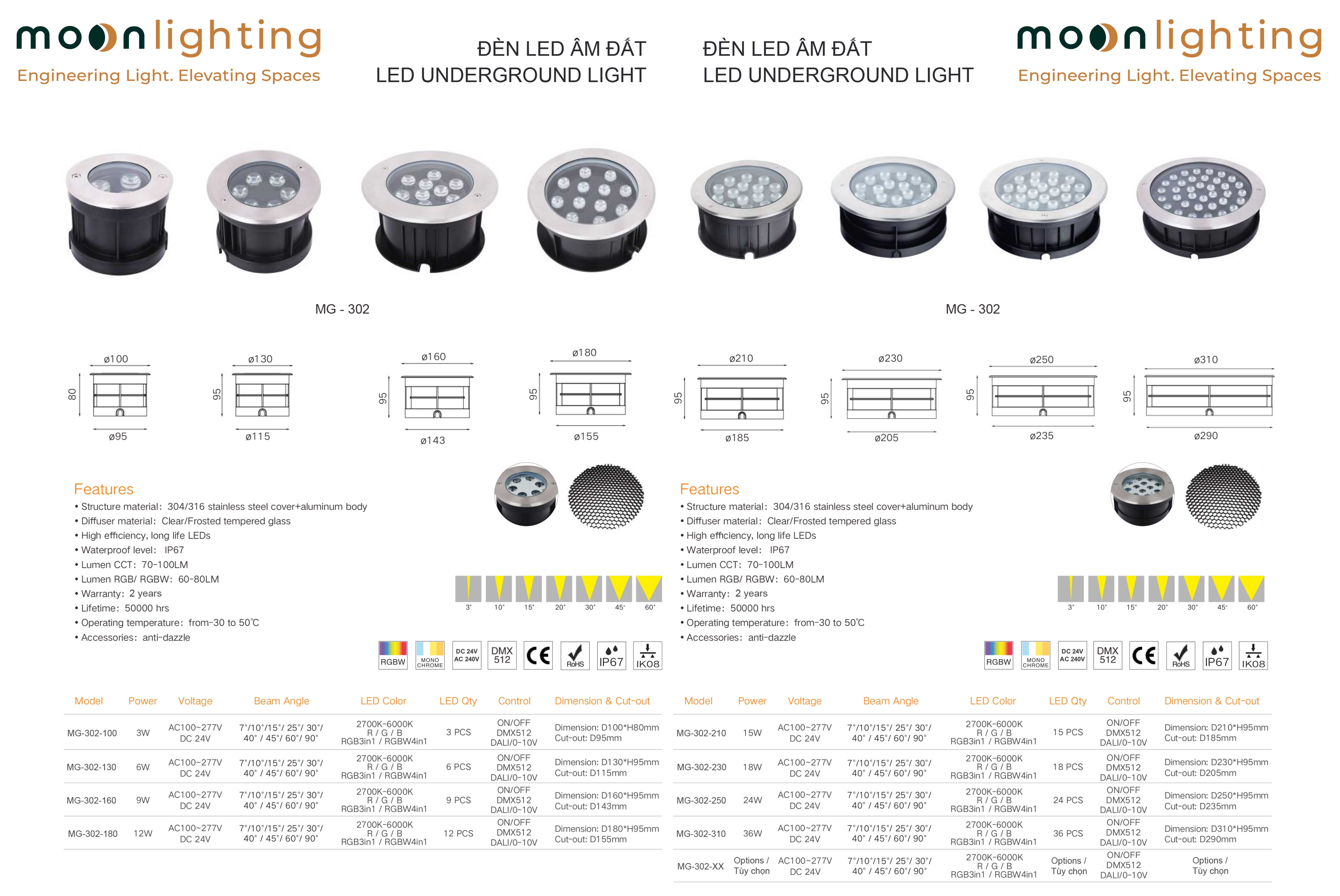Bảng thông số kỹ thuật chi tiết series đèn LED âm đất Moon Lighting MG-302 công suất 3W đến 36W IP67 IK08